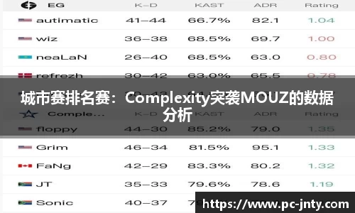 城市赛排名赛：Complexity突袭MOUZ的数据分析